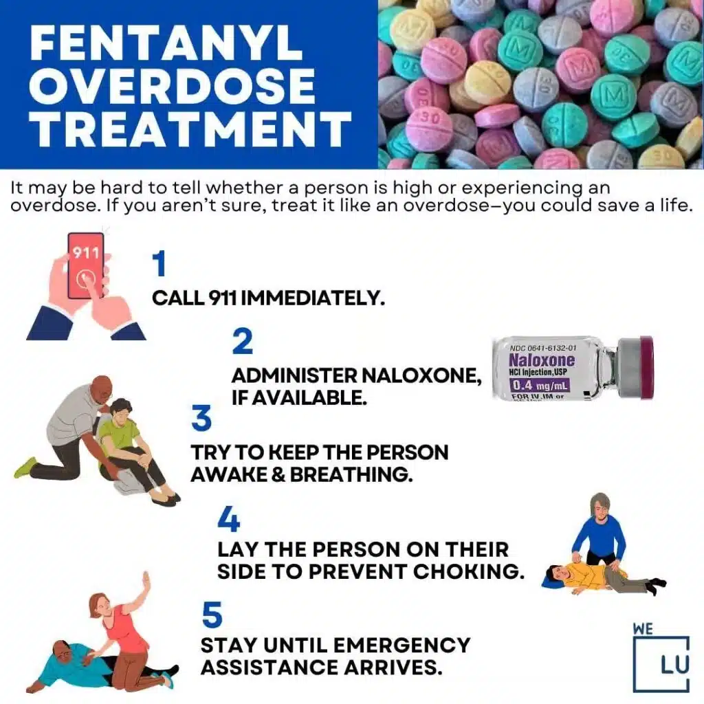  If you suspect someone is experiencing a Fentanyl overdose, call 911 immediately. Next, administer Naloxone, if available. Keep the person awake and breathing and lay them on their side to prevent choking. Do not leave the person alone and wait for emergency services to arrive.