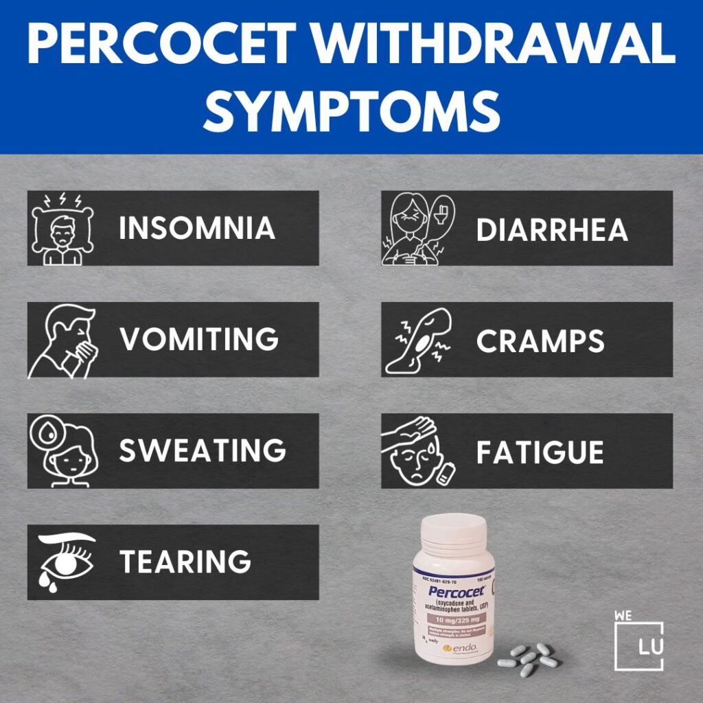 The initial withdrawal symptoms can be felt within 24 - 72 hours. The main symptoms will begin to fade within two to four weeks. After four weeks, the patient will transition to PAWS for lingering symptoms.