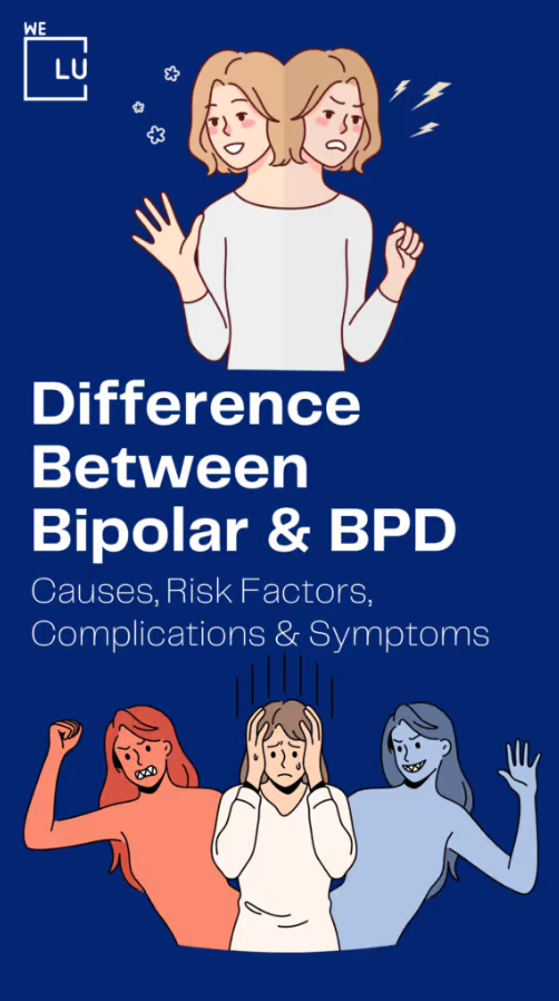 BPD and bipolar disorder are often confused because they both involve mood swings. However, they're different in so many ways. BPD treatment is DBT, among other psychotherapies, while bipolar disorder is mainly treated with psychotherapy and medications.