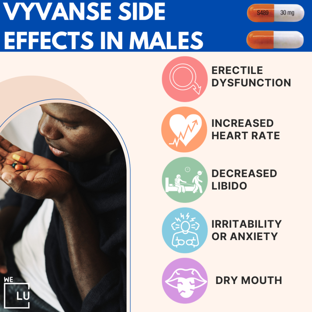 Different side effects may occur in males compared to females.