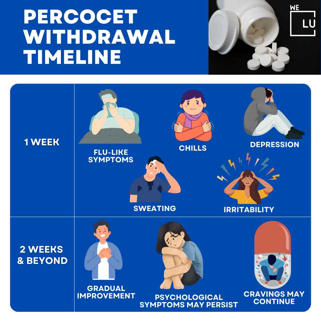 Percocet Withdrawal Symptoms | We Level Up Texas